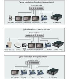 CyberData VoIP Intercom Access Controller - 11214
