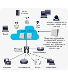 Cisco WAP150 Wireless-AC N Dual Radio Access Point WAP150-A-K9-AU