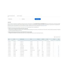 Synology RackStation NAS Intel Xeon 2.2GHz - 29RS3621RPXS