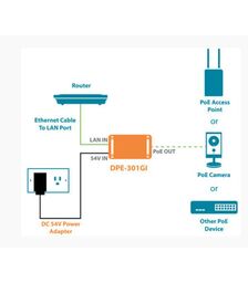 D-LINK DPE-301GI Power Over Ethernet (PoE) Injector - DPE-301GI