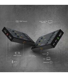 J5Create Dual HDMI Video Capture (JVA06)