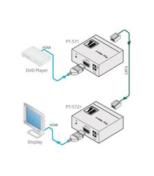 Kramer HDMI HDCP 2.2 Compact Transmitter - PT-571
