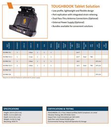 Havis FZ-G1 Toughbook G2 Vehicle Docking Station - DS-PAN-721-2