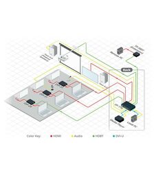 Kramer 4K60 4:2:0 HDMI HDCP 2.2 Transmitter - 42KR-50-80021090