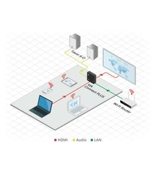 Kramer VIA Connect Plus Wireless Presentation - 42KR-87-000790