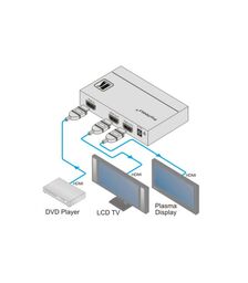 Kramer 1:2 HDMI Distribution Amplifier - 42KR-90-70745190
