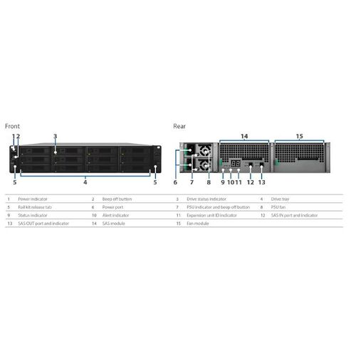 Synology Expansion Unit Diskless NAS - 29RX1217SAS