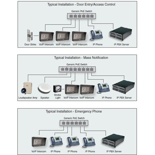 CyberData VoIP Intercom Access Controller - 11214