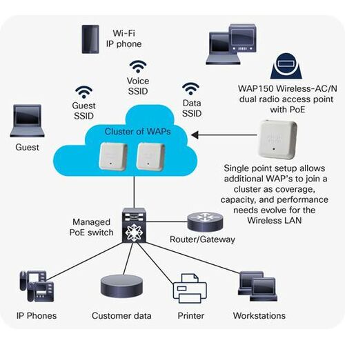 Cisco WAP150 Wireless-AC N Dual Radio Access Point WAP150-A-K9-AU