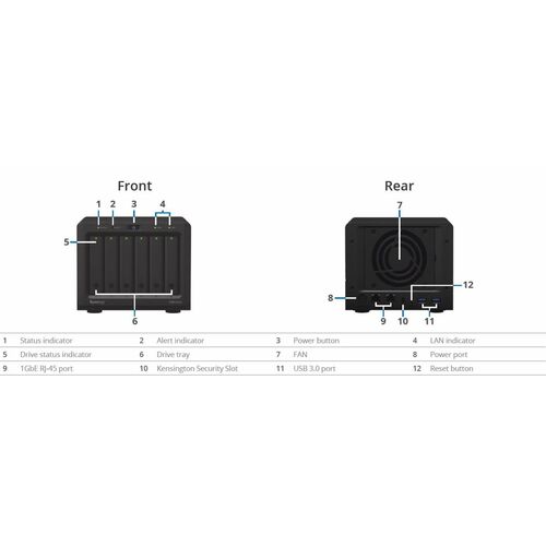 Synology DiskStation 2.5" Diskless NAS Intel Celeron - 29DS620SLIM