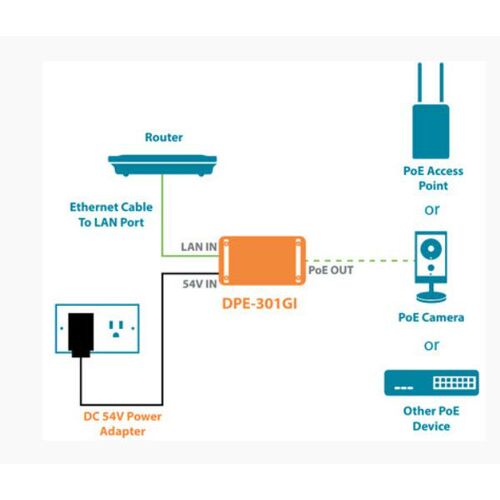 D-LINK DPE-301GI Power Over Ethernet (PoE) Injector - DPE-301GI