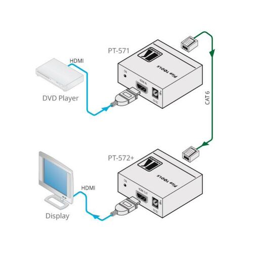 Kramer HDMI HDCP 2.2 Compact Transmitter - PT-571