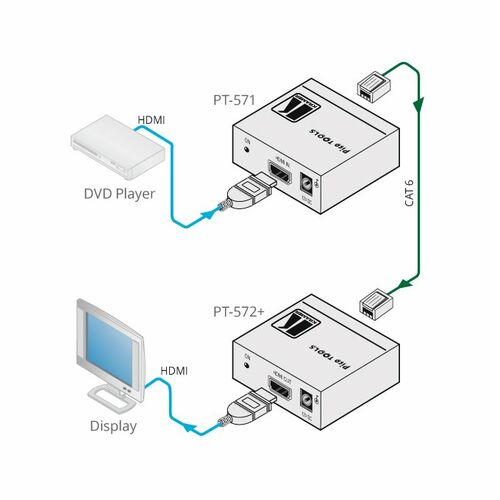 Kramer HDMI HDCP 2.2 Compact Receiver - PT-572+