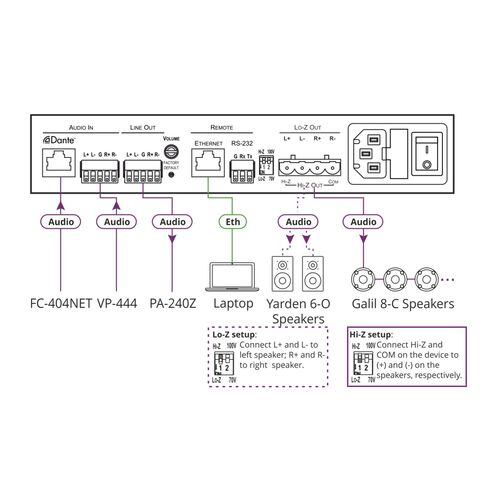 Kramer 120W Networked Power Amplifier - 39KR-13-80527030