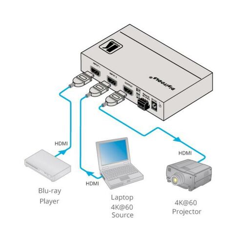 Kramer 2x1 4K HDR HDCP 2.2 HDMI Auto Switcher - 42KR-20-80353090