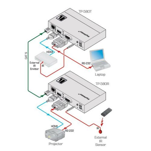 Kramer 4K60 4:2:0 HDMI HDCP 2.2 Transmitter - 42KR-50-80021090