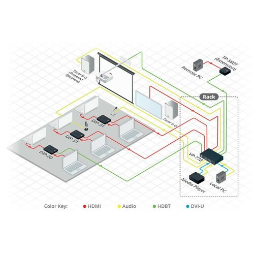 Kramer 4K60 4:2:0 HDMI HDCP 2.2 Transmitter - 42KR-50-80021090