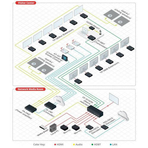 Kramer 4K60 4:2:0 HDMI HDCP 2.2 Receiver - 42KR-50-80022090