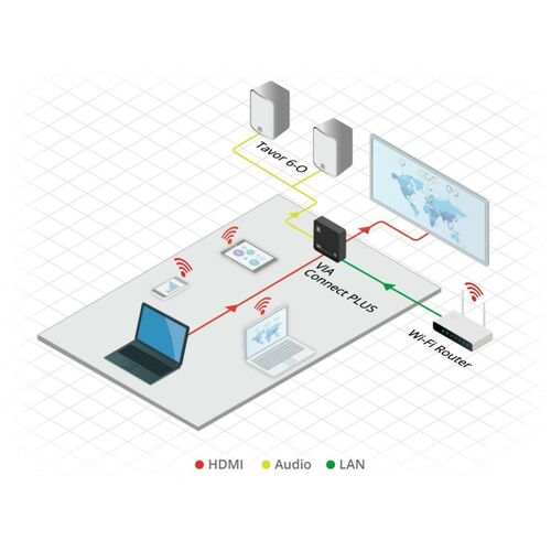 Kramer VIA Connect Plus Wireless Presentation - 42KR-87-000790