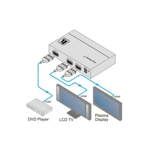 Kramer 1:2 HDMI Distribution Amplifier - 42KR-90-70745190